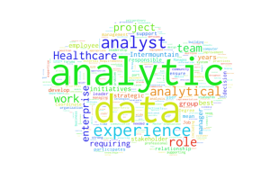 Word Cloud