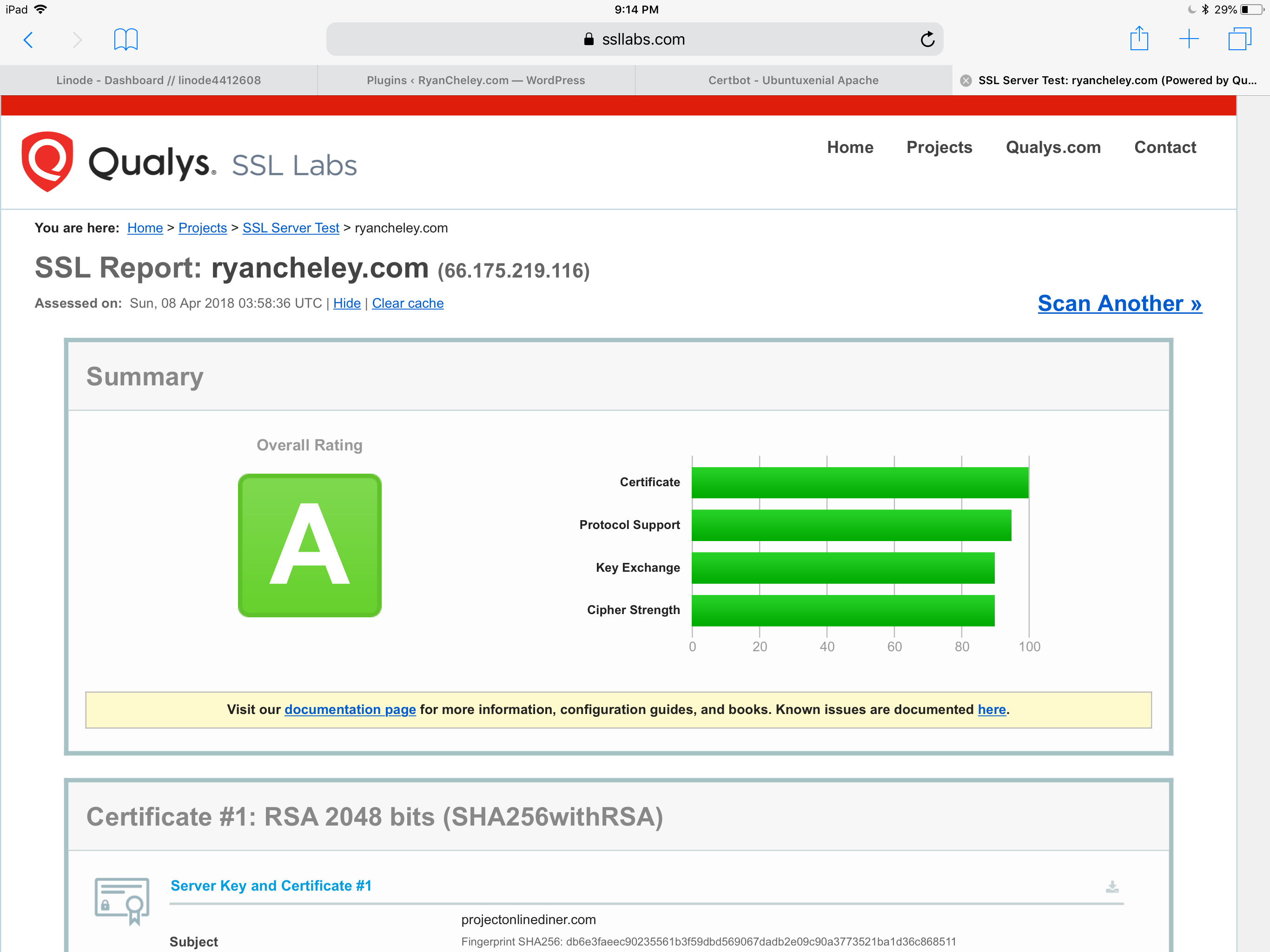 SSL Labs A