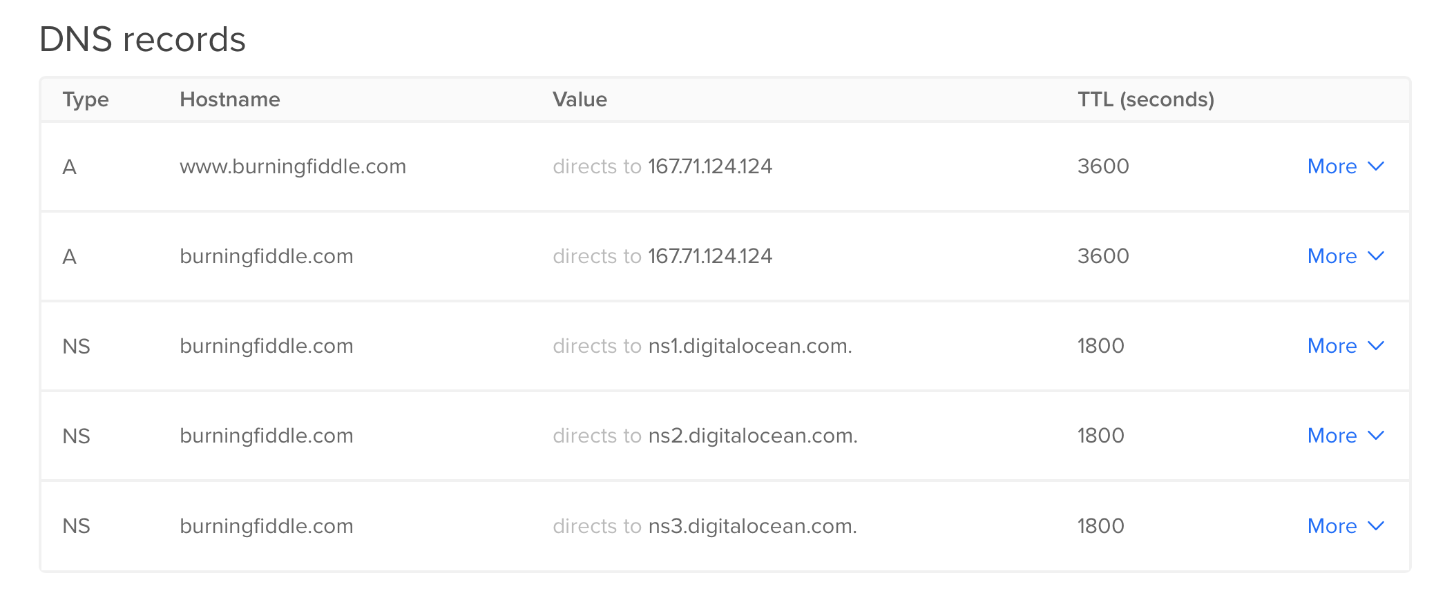Nameserver